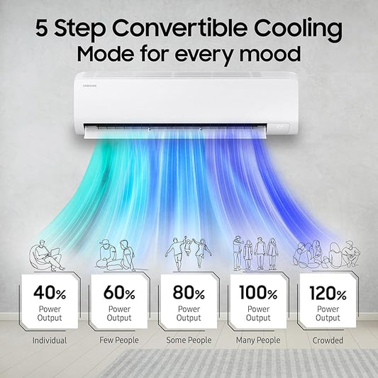 Samsung 3 Star Digital Inverter Split AC (Faster & Powerful Cooling5 Step Convertible(White)